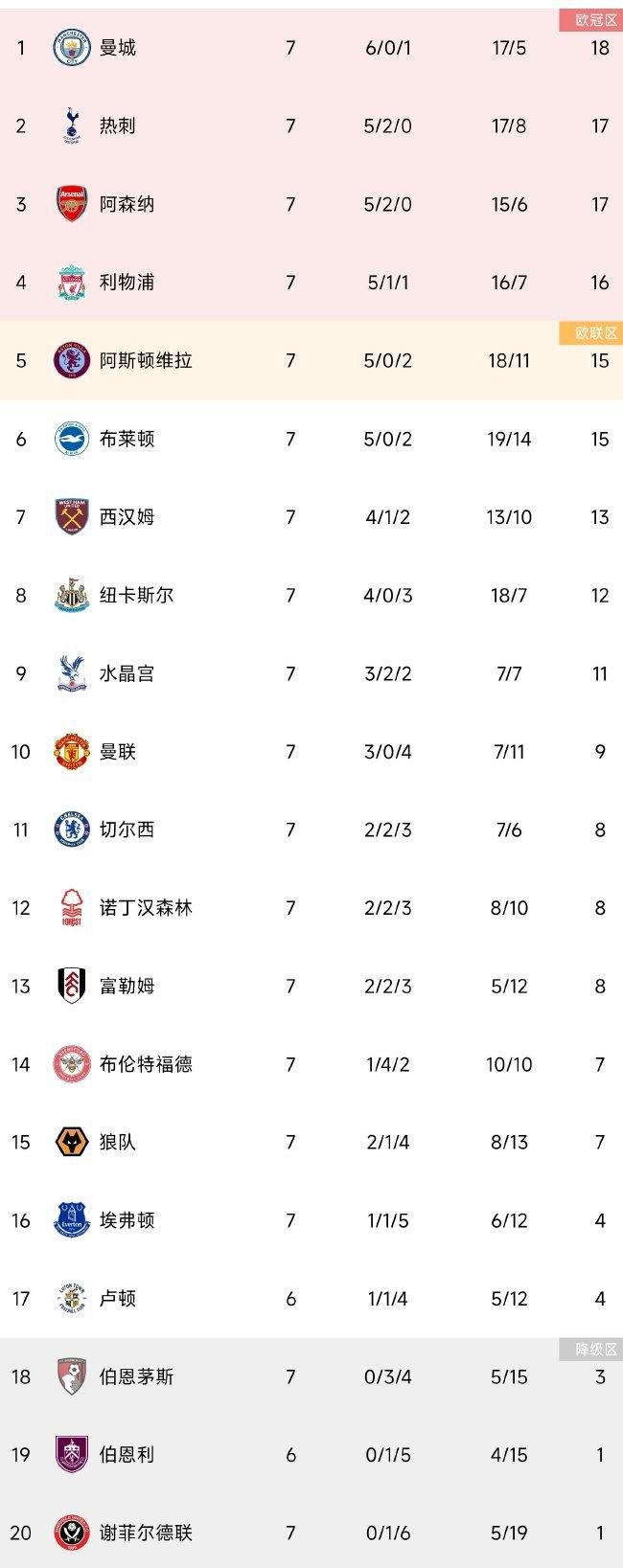 第14轮，勒沃库森将在客场对阵积分榜第3名斯图加特。